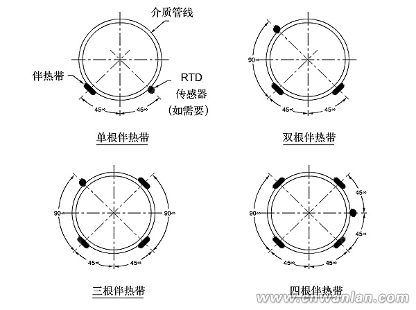 管道電伴熱帶的安裝位置說明