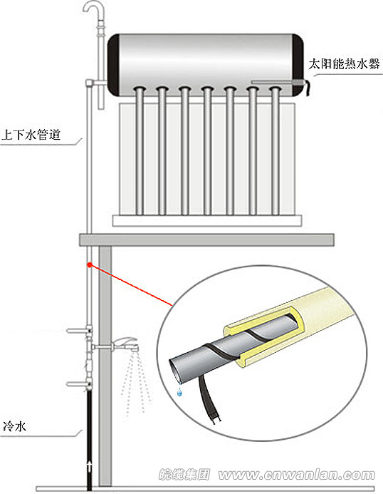 太陽能電伴熱帶安裝圖