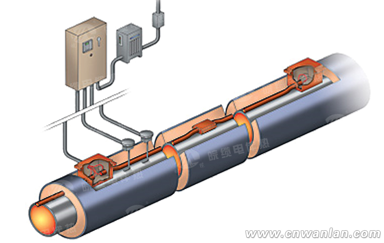 管道集膚效應電伴熱(集膚電加熱)系統