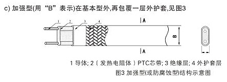 加強型和耐腐型結構伴熱帶