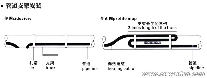 管道支架處的電伴熱帶安裝方法（圖）