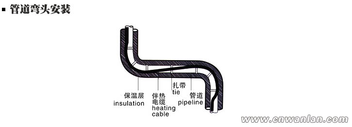 管道彎頭處的電伴熱帶安裝方法（圖）