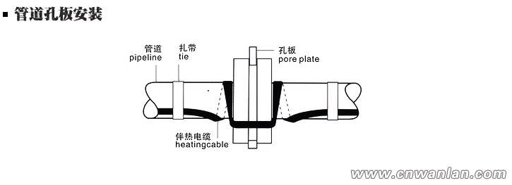 管道孔闆處電伴熱帶安裝方法（圖）
