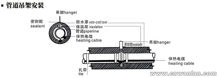 管道吊架處的電伴熱帶安裝方法（圖）