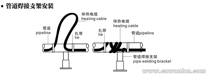 管道焊接支架處的電伴熱帶安裝方法（圖）