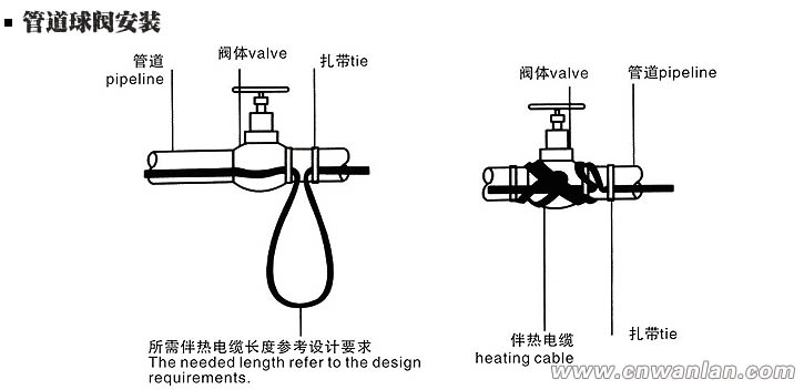 球閥處的電伴熱帶安裝方法（圖）