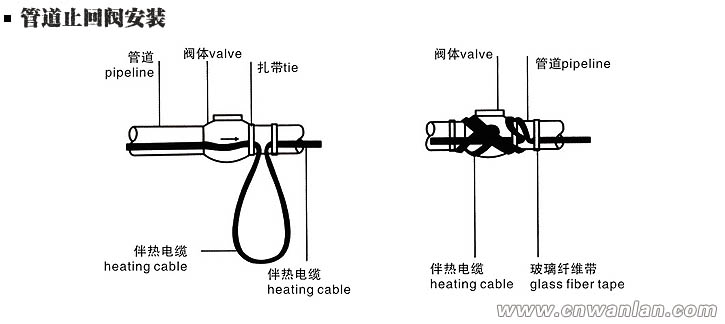 止回閥處的電伴熱帶安裝方法（圖）