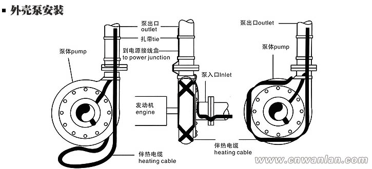 外殼泵電伴熱帶的安裝方法（圖）