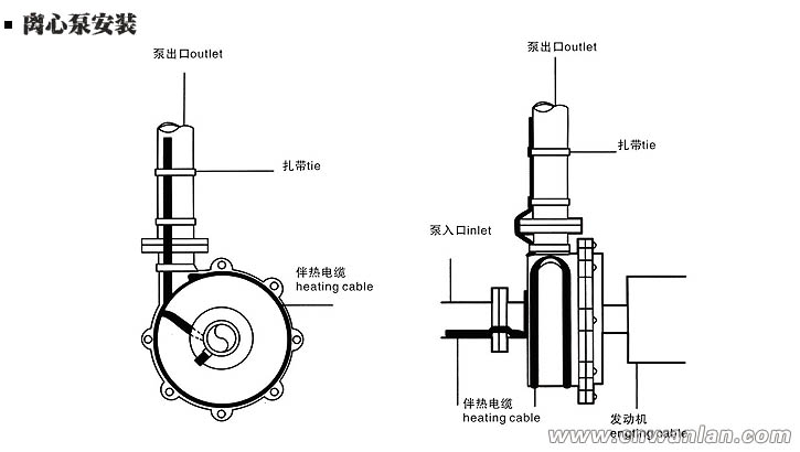 離心泵電伴熱帶的安裝方法（圖）