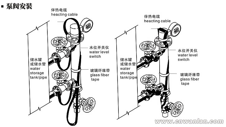 泵閥體的電伴熱帶安裝方法（圖）