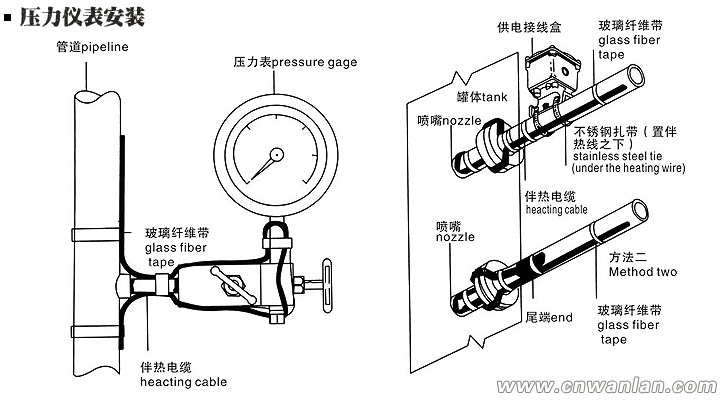 壓力儀表的電伴熱帶安裝方法（圖）