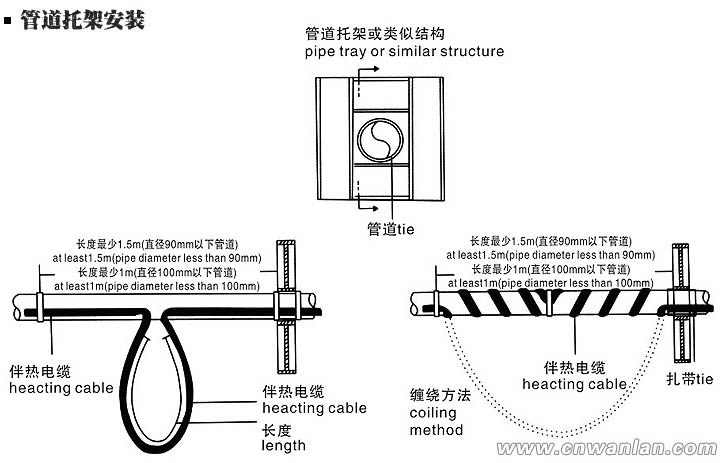 管道托架處的電伴熱帶安裝方法（圖）