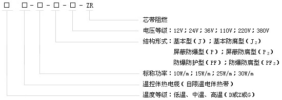 自限溫電伴熱帶産品型号表示圖