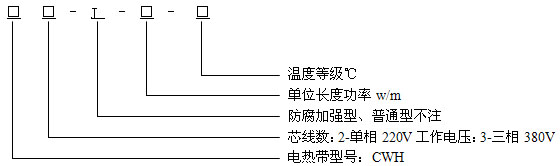 恒功率電伴熱帶産品型号表示圖