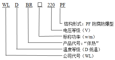 WLDBR-20-220-pF防腐防爆型自限溫電伴熱帶型号說明
